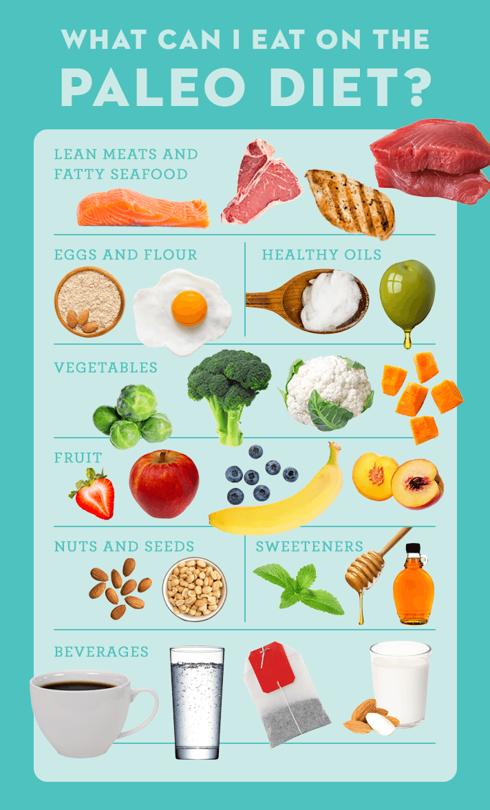 paleo ingredients