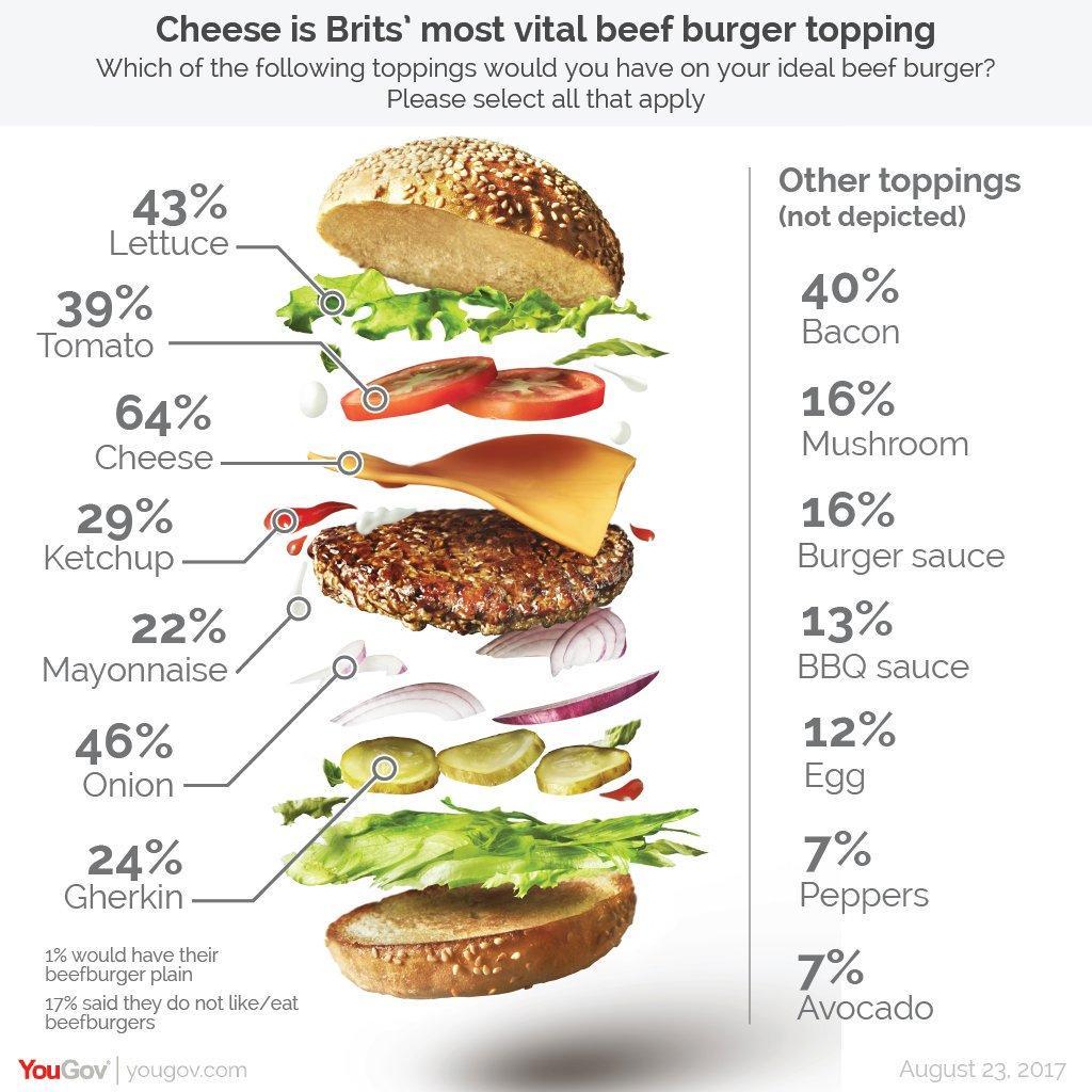 burger with various toppings