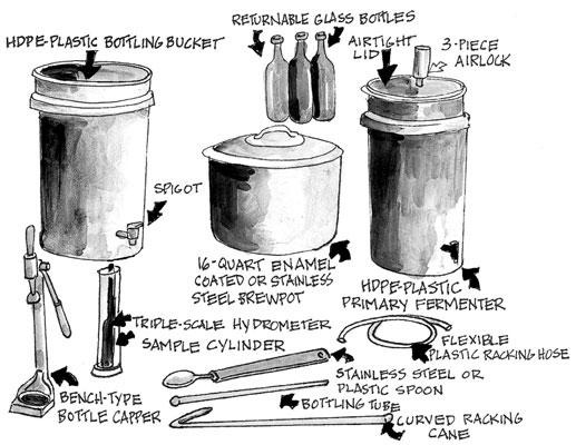 Homebrewing equipment and process