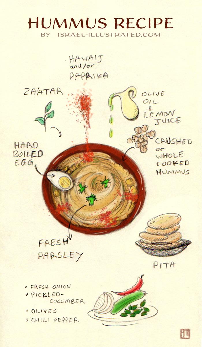 step-by-step images of making homemade hummus