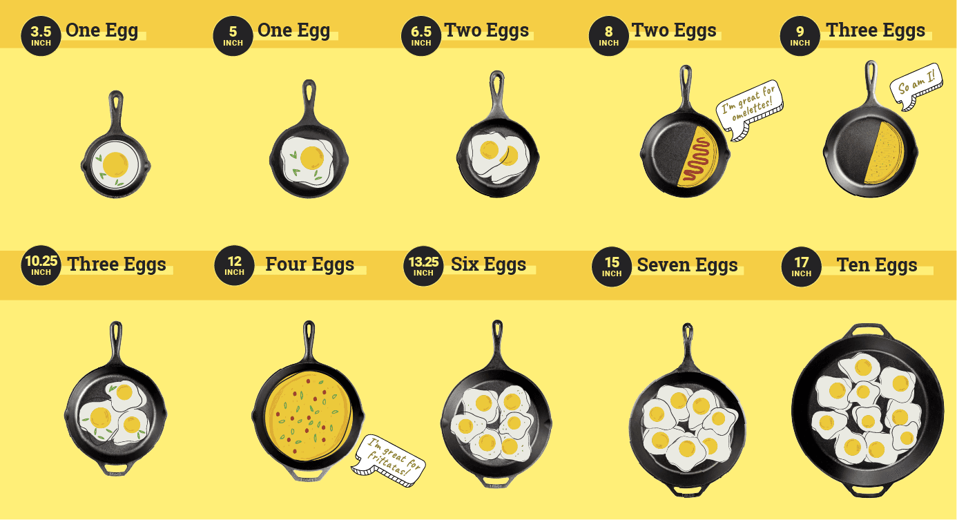 different sizes of cast iron pans