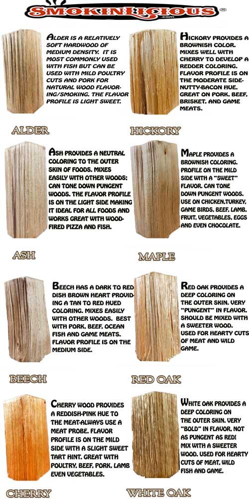 various types of wood used for smoking, like oak and hickory